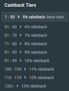 Gamdom rakeback