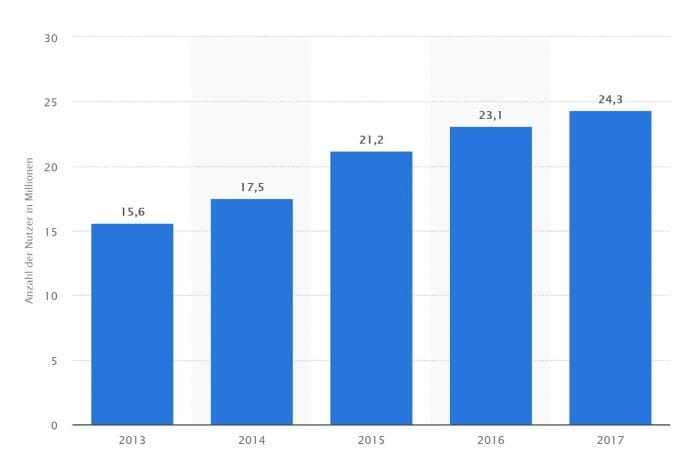 Live streaming statistics