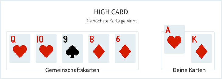 Poker Highcard