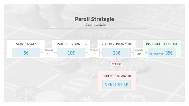 infographic-paroli strategy