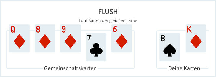 Poker Flush