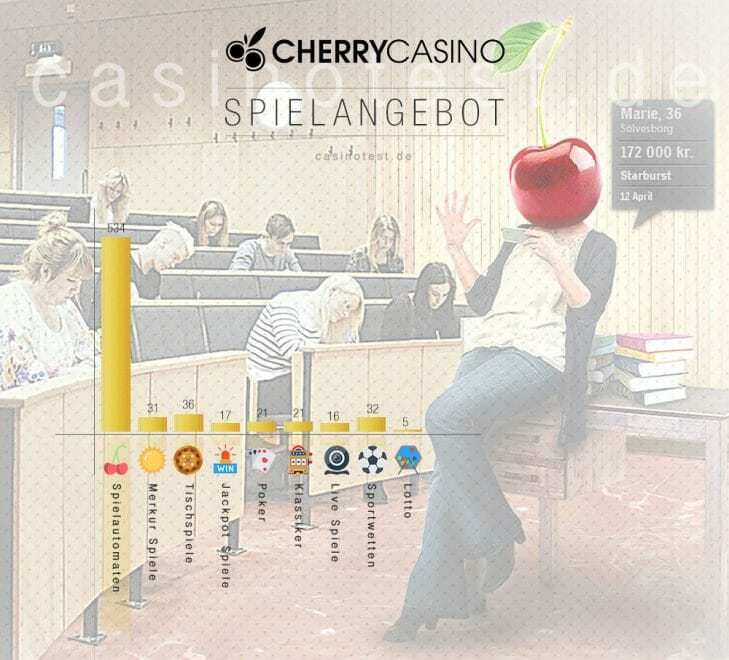 Cherry Casino game offer infographic