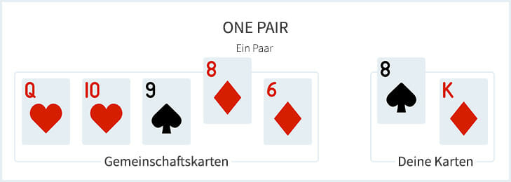 Poker One Pair