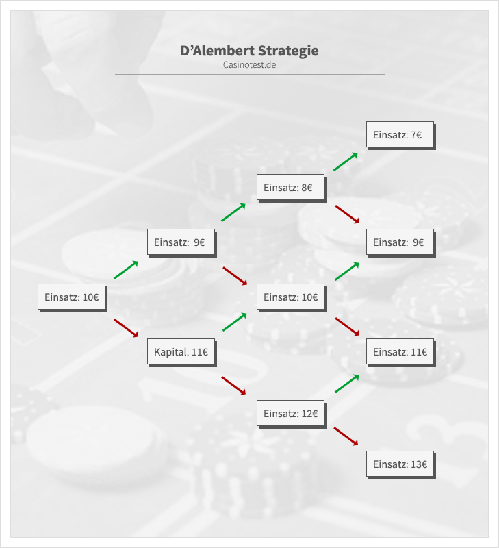 infographic-d-alembert-strategy.png