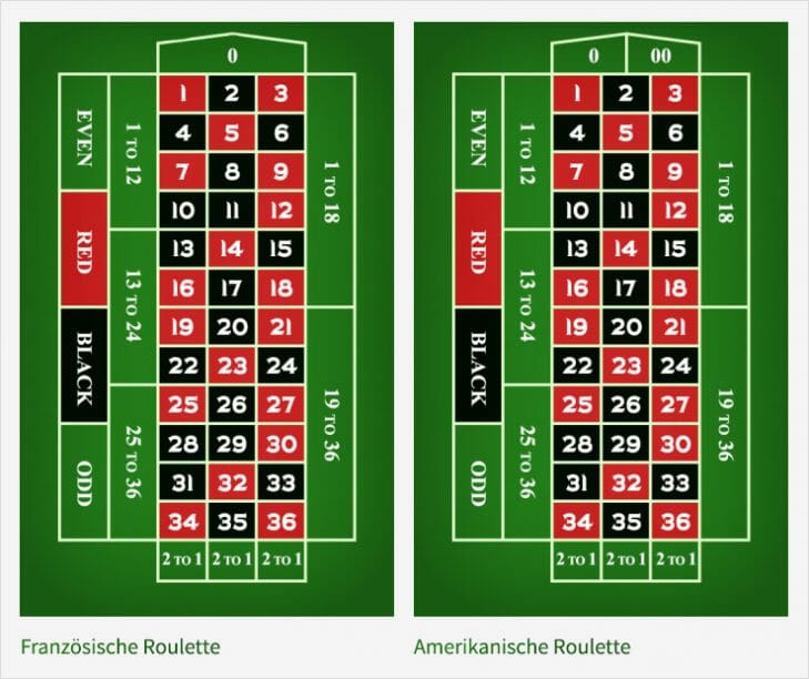 Infografik Vergleich franzoesischses und amerikanisches roulette