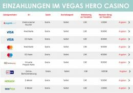 Vegas Hero Casino Deposits
