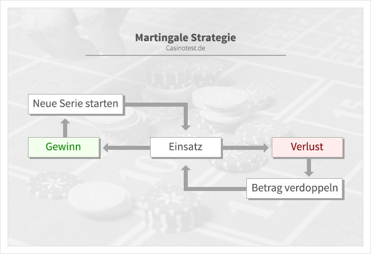 infographic-martingale-strategy.png