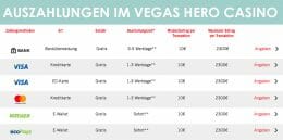 Vegas Hero Casino Auszahlungen