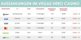 Vegas Hero Casino Withdrawals